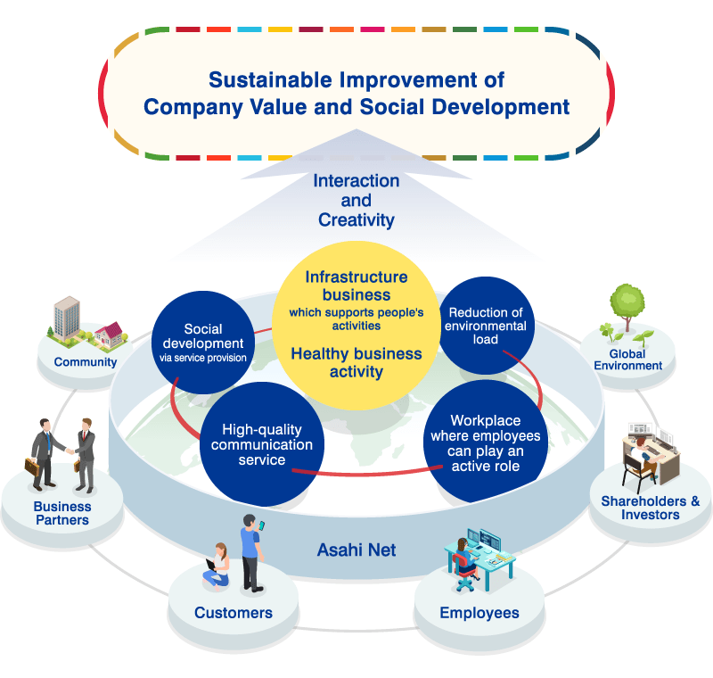 SUSTAINABLE DEVELOPMENT GOALS